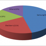 tablet sales in India tablet sales in India
