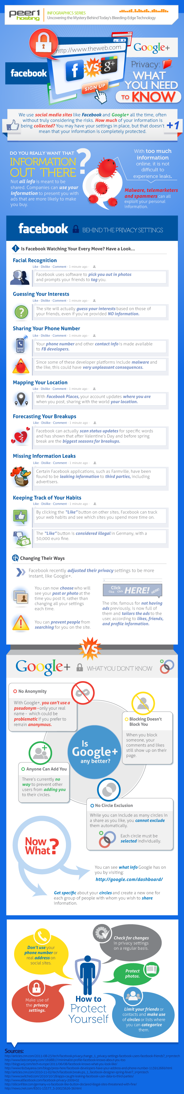 Facebookvsgoogle privacy Facebook Privacy Vs Google+ Privacy [Comparison Infographic]