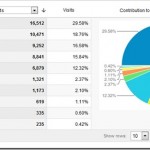 Mobile-Operating-System