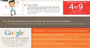 Want a Job at Google? Here&rsquo;s what it takes [Infographic]