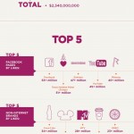 facebook-numbers-mashable-infographics-972