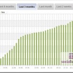 Tata-docomo-Facebook-Fan-Growth.jpg Tata-docomo-Facebook-Fan-Growth.jpg