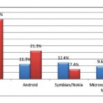 enterprise-smartphone-marketshare enterprise-smartphone-marketshare