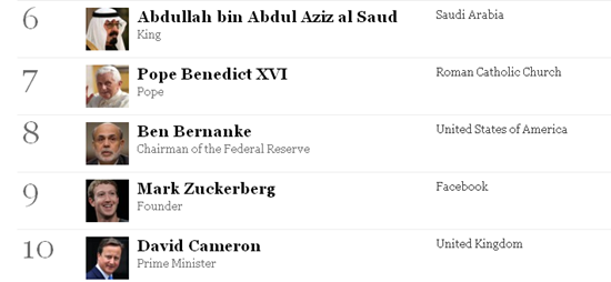 image thumb9 | Forbes &lsquo;Most Powerful People&rsquo; List: Obama regains No.1, Sonia Gandhi & Manmohan Singh in Top 20!