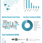 indian-startup-job-scene indian-startup-job-scene