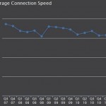 internet-connection-speed.jpg internet-connection-speed.jpg