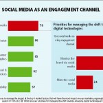 social media engagement social media engagement