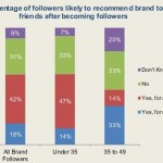 twitter-followers-brand-referral twitter-followers-brand-referral