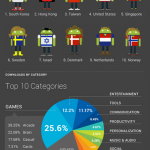Google-App-Downloads
