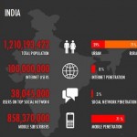 India-Social-Graph