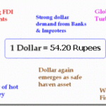Rupee