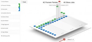 What India & World Searched in 2011 – Google Zeitgeist!