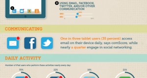 Are Tablets really taking over? [Infographic]