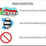 innovation-definition
