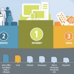 Digital-Influence-Index.jpg