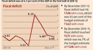 BSE Sensex crosses 18000 on declining Inflation & Rate cut prospects !