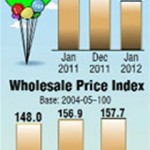 Inflation