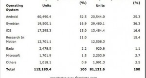 The Logic of Bada OS: Why Samsung Still Persists with it