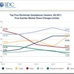 Top-Smartphone-Vendors.jpg Top-Smartphone-Vendors.jpg