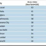 Worlds-10-most-inexpensive-cities.jpg Worlds-10-most-inexpensive-cities.jpg