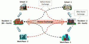Reducing traffic overload &ndash; Only the travelers can do it!