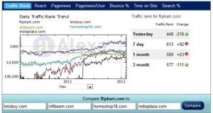 Flipkart&rsquo;s Letsbuy Acquisition – Consolidation in Indian Ecommerce Begins! [PR Update]