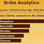 Bribe-Analytics.jpg