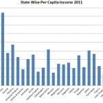 Statewise-Per-Capita-Income-2011.jpg Statewise-Per-Capita-Income-2011.jpg