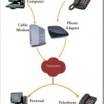 VOIP.jpg VOIP.jpg