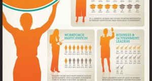 Gender Equality: Where do Indian women stand [MasterCard Report]