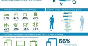 Mobile Media usage surpasses TV in consumer time spent [Infographic]