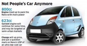 Tata Nano 800cc variant Coming soon: Will it succeed in the Entry-level car segment?