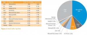 Broadband and Hyper-Connectivity trends across India and Asia