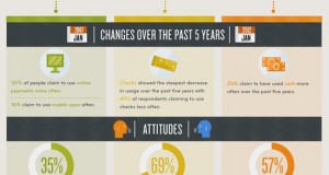 What your Wallet tells about you [Infographic]