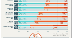 Consumer Trust in Advertising & Marketing [Infographic]
