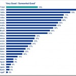 Global-ranking.jpg Global-ranking.jpg