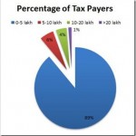 Tax-Payers-in-India.jpg Tax-Payers-in-India.jpg