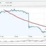 infosys-rate-chart.jpg infosys-rate-chart.jpg