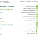 smartphone-buy-reasons.jpg smartphone-buy-reasons.jpg