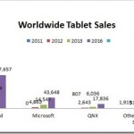 worldwide-tablet-sales.jpg worldwide-tablet-sales.jpg