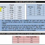 Airtel-3G-data-plans.png