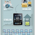 Apple-by-the-Numbers-600.jpg Apple-by-the-Numbers-600.jpg