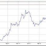 Dollar-Vs-Rupee-Chart.jpg Dollar-Vs-Rupee-Chart.jpg