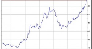 Falling Rupee chokes the Indian Economy but presents Investment Opportunities