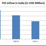 FDI-Inflow-in-India.jpg FDI-Inflow-in-India.jpg