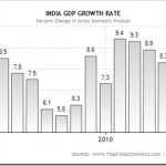 India-GDP-Growth-Rate.jpg India-GDP-Growth-Rate.jpg