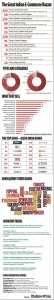 Indian-Ecommerce-Bazaar.jpg