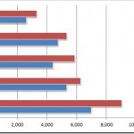 Indian-IT-Services-growth-2011.jpg Indian-IT-Services-growth-2011.jpg