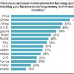 Mobile-phone-banking-usage.jpg Mobile-phone-banking-usage.jpg