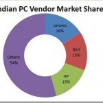 PC-Vendor-market-Share.jpg PC-Vendor-market-Share.jpg